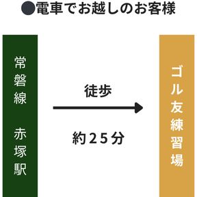 電車でお越しのお客様。常磐線赤塚駅からゴル友練習場まで徒歩約２５分